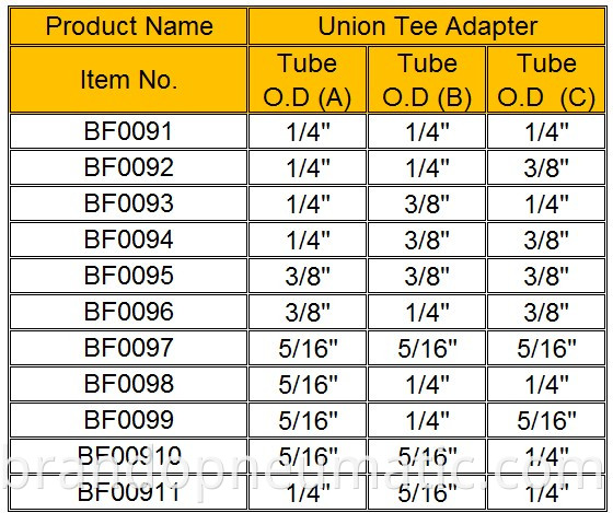 BF009 SPEC